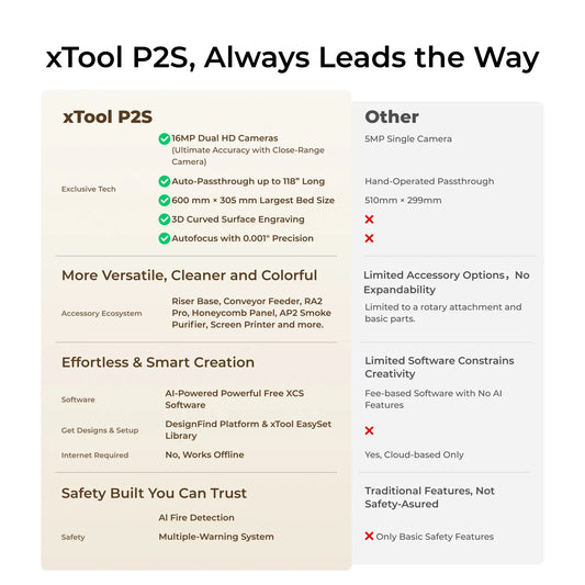 xTool P2S 55W Desktop CO2 Laser Cutter